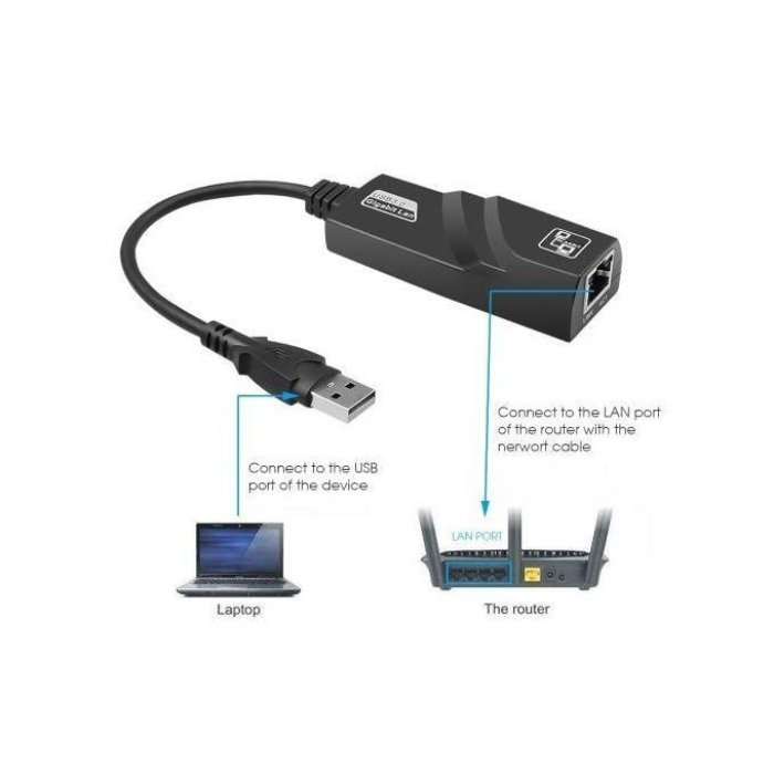 3.0 USB To LAN Gigabit Ethernet LAN Network Adapter.